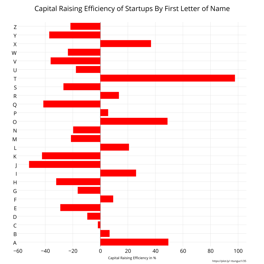 capital_efficiency_startup_name