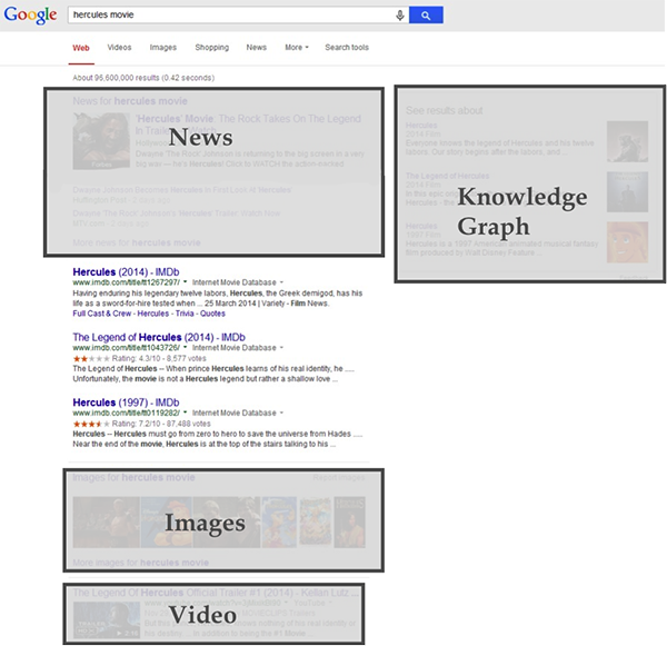 Google Hercules Movie Results