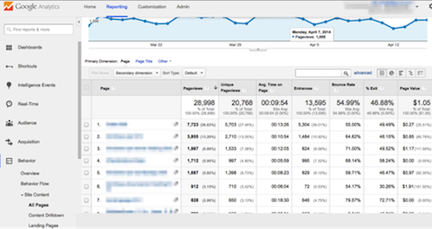 google analytics chart