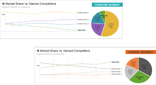 Market Share vs Competitors