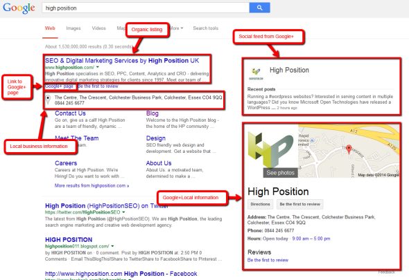 High Position Brand SERPS - Google