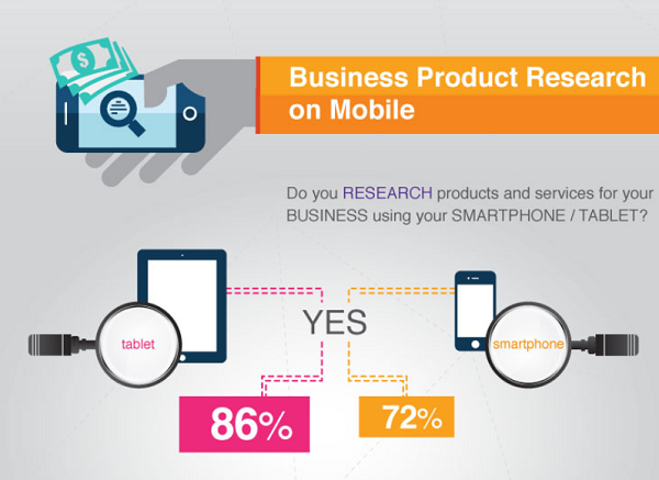 Business Product Research on Mobile