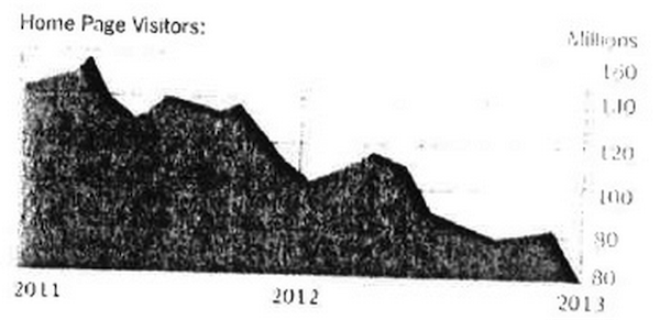 New York Times Home Page Visitors Decline