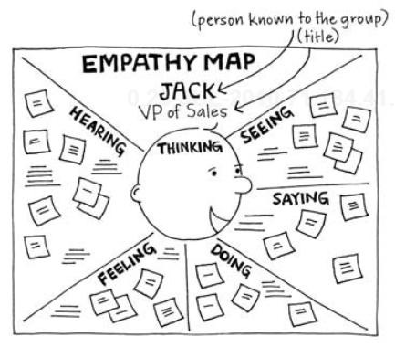 Gamestorming image