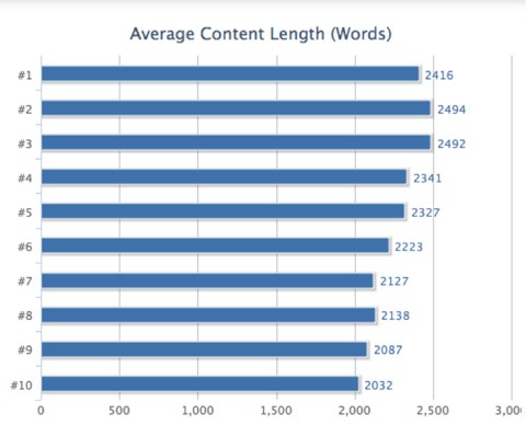 word count content