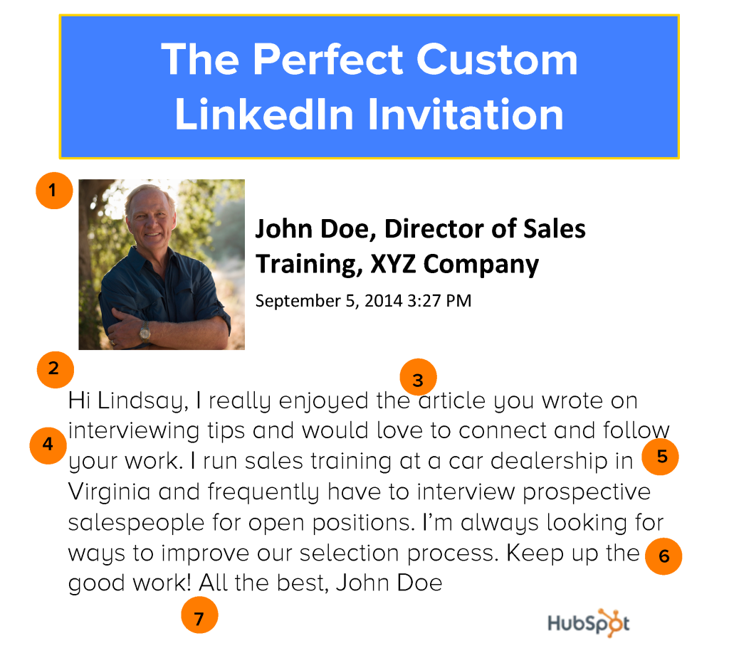 Perfect-LinkedIn-Invitation-Final