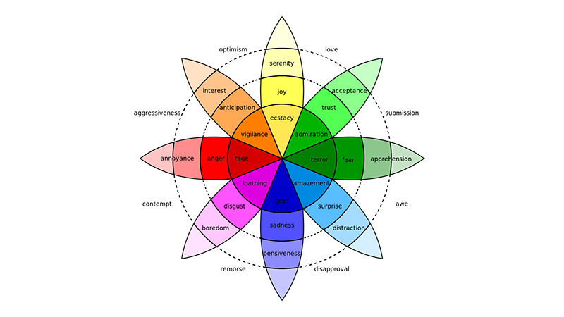 Emotion Wheel