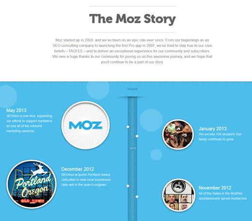 the moz story