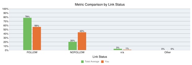 1024 drop in rankings 01 Three Unexpected Reasons Your Rankings are Plummeting