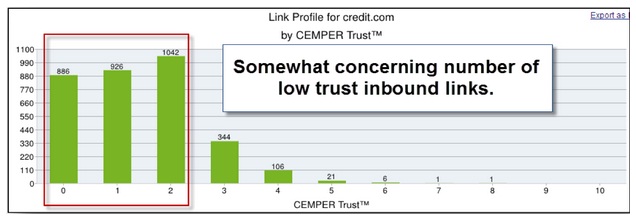 1024 drop in rankings 04 Three Unexpected Reasons Your Rankings are Plummeting