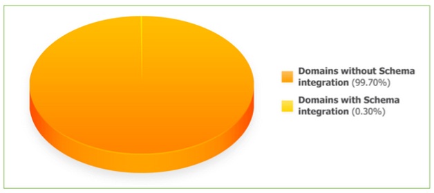 1024 drop in rankings 06 Three Unexpected Reasons Your Rankings are Plummeting