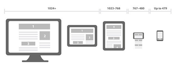 Responsive Design