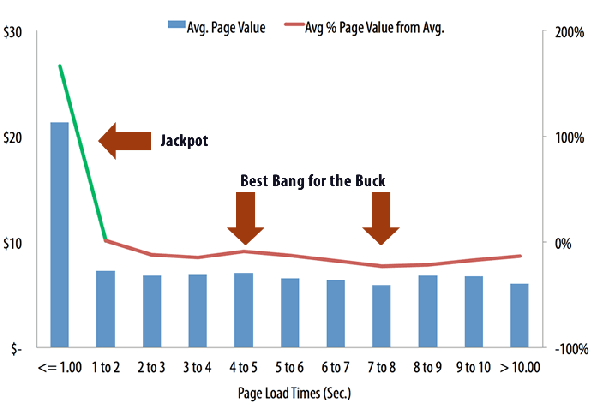 Page Load Times